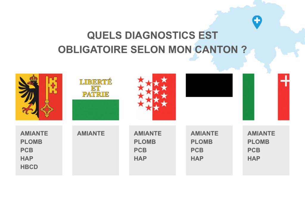 Tableau récapitulatif des polluants obligatoires selon le canton