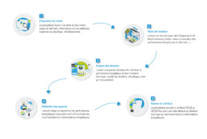 Expertise CECB et CECB Plus rapide - Devis en 5 min